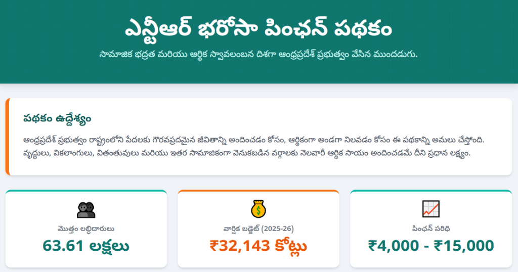 NTR Bharosa Pension Scheme