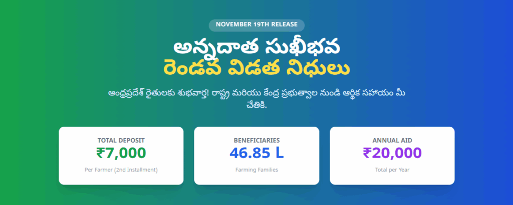 Annadata Sukhibhava 2nd Installment