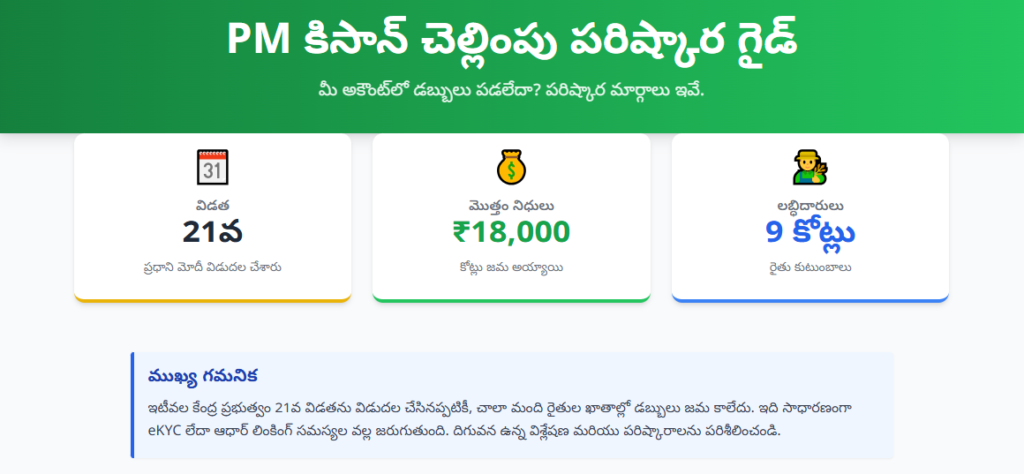 PM Kisan Yojana