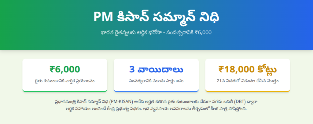 PM Kisan Samman Nidhi